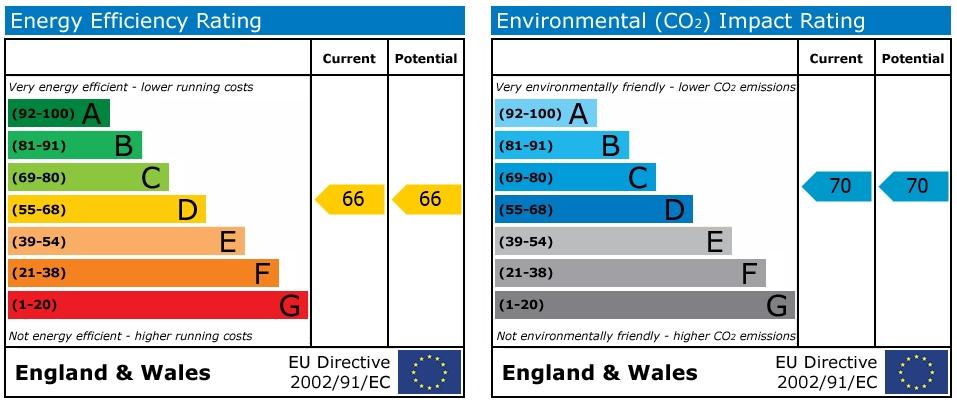 EPC Graph