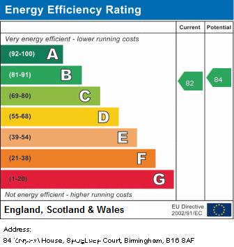 EPC Graph