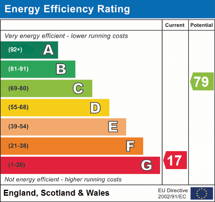 EPC Graphs