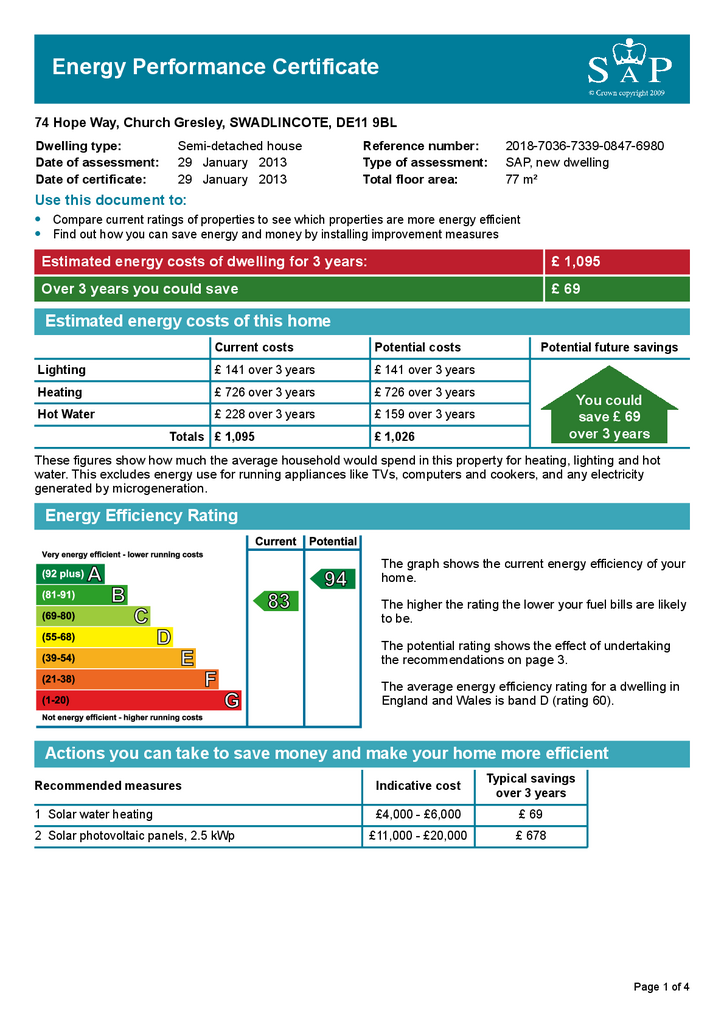 EPC Certificate