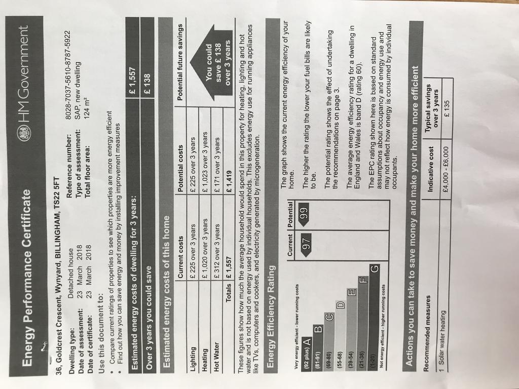 Energy Performance Certificate