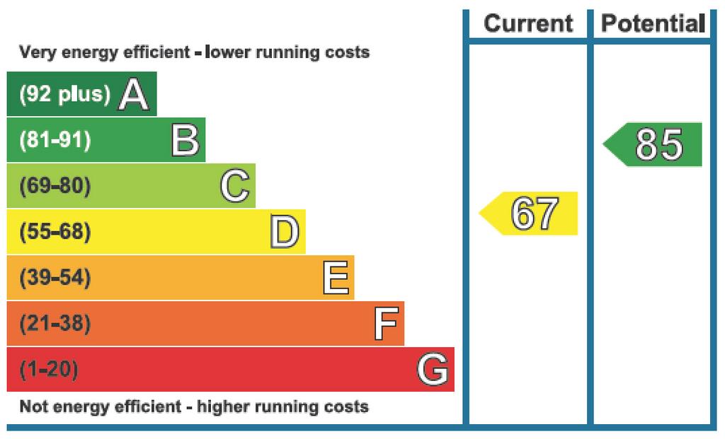 EPC Graph.jpg