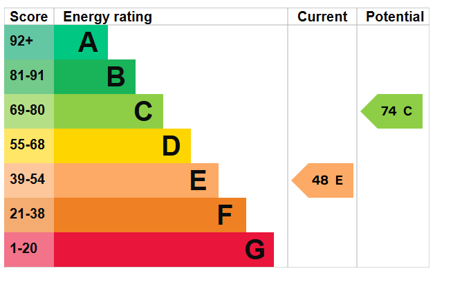 EPC