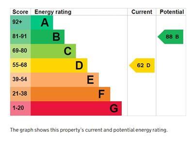 EPC - 76 Greenhead Road.jpg
