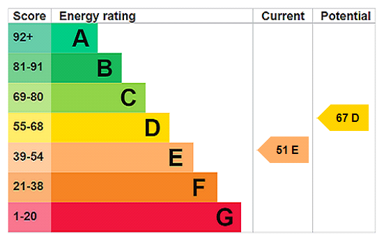Epc