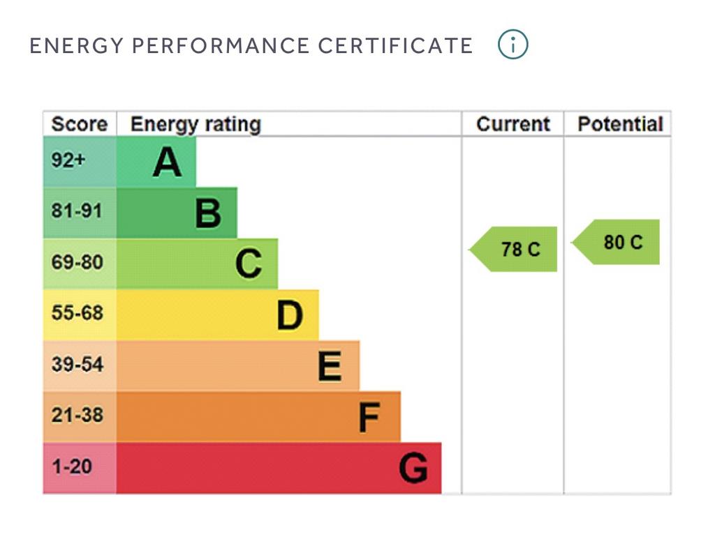 Energy Performance Certificate