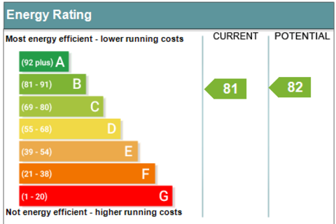 1 bedroom retirement property for sale, Gresham Court, 11 Pampisford Road, Purley