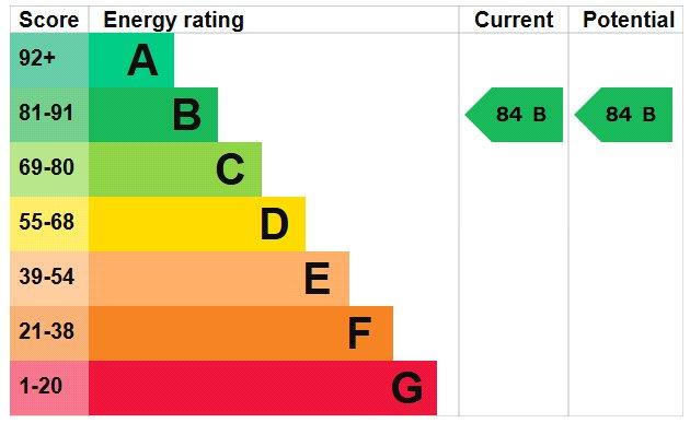 Epc Graph