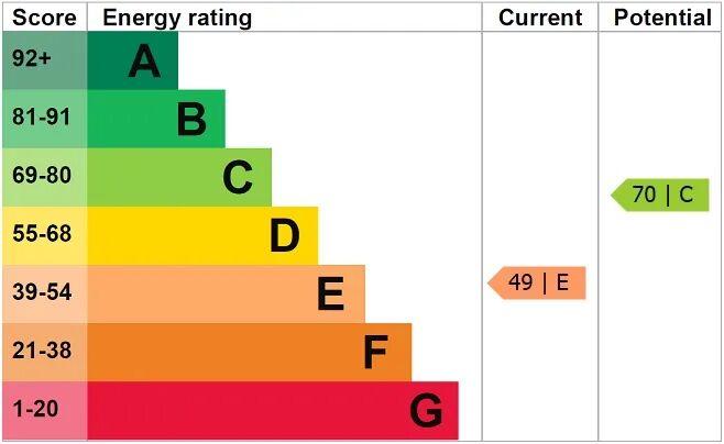 EPC
