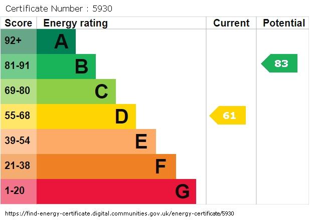 EPC graph