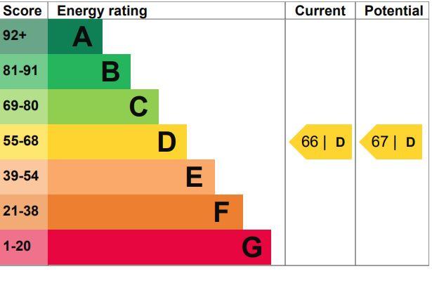 EPC Graph