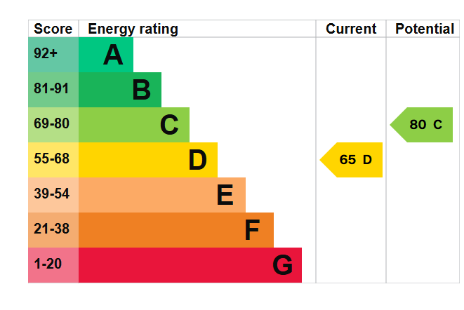 EPC