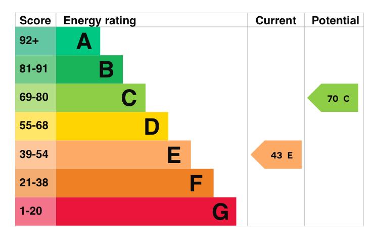Energy Performance Certificate