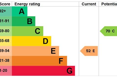 undefined, Mount Way, Hereford HR2