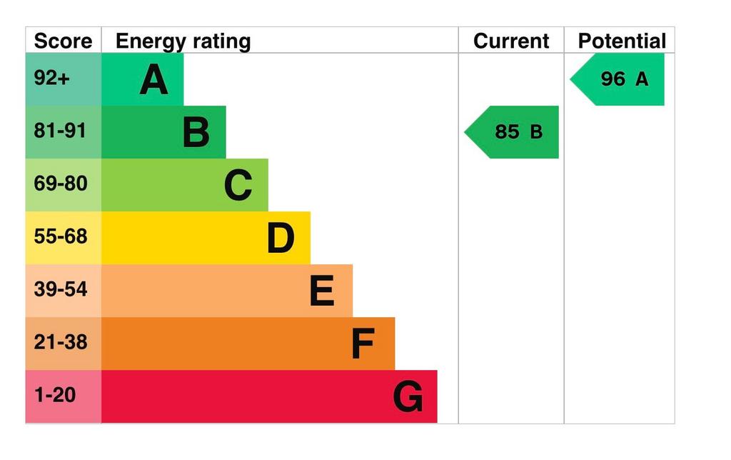 EPC