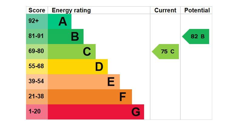 EPC Graph