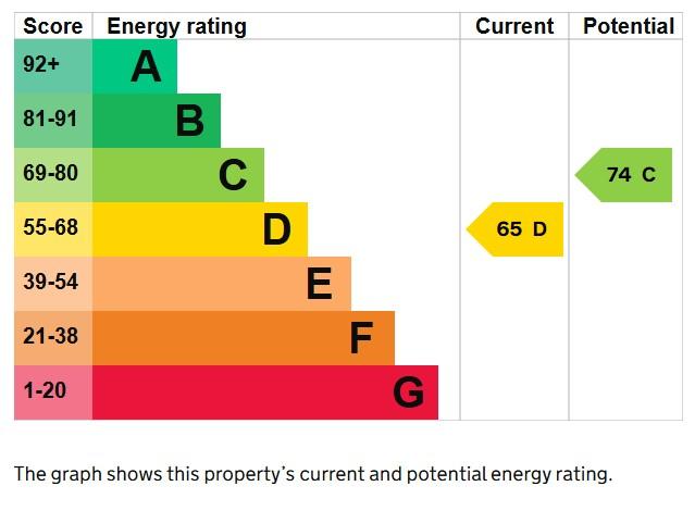 EPC Graph