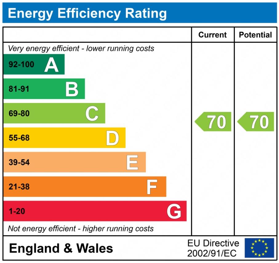 EPC graph