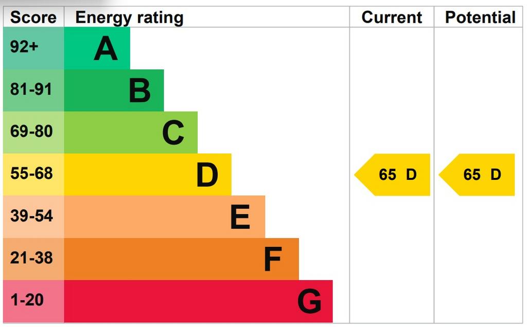 EPC Graph