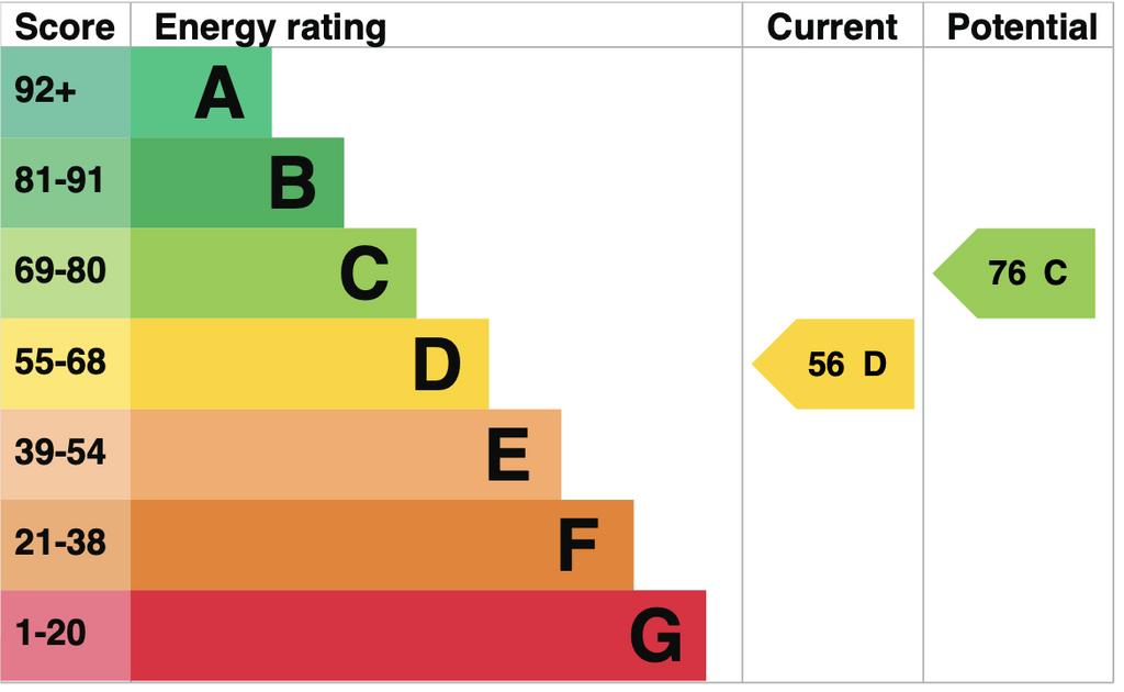 EPC
