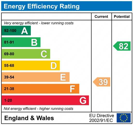 EPC Graph
