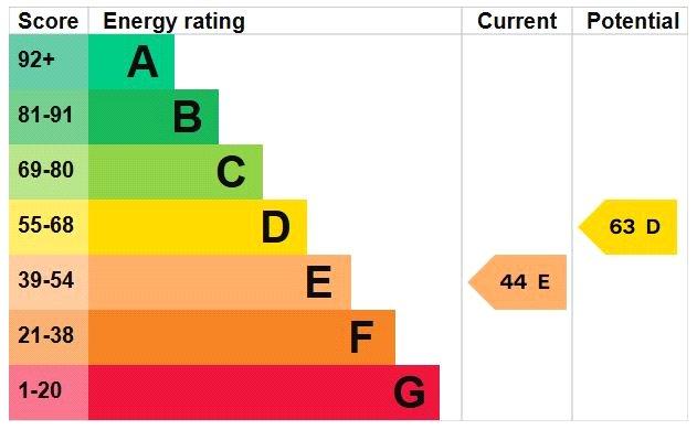 Epc