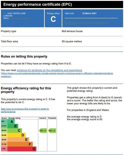 EPC graph- 22.03.203