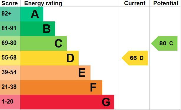 EPC Graph