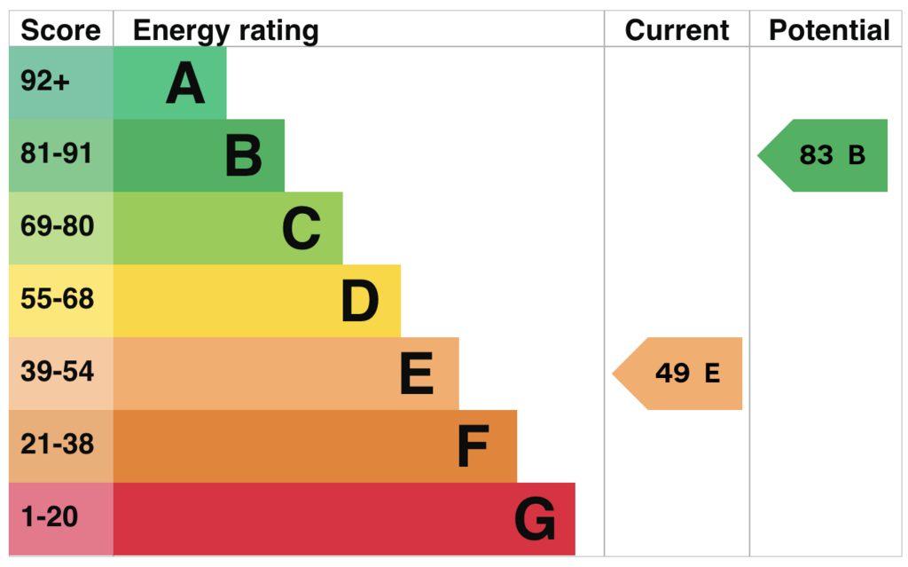 EPC