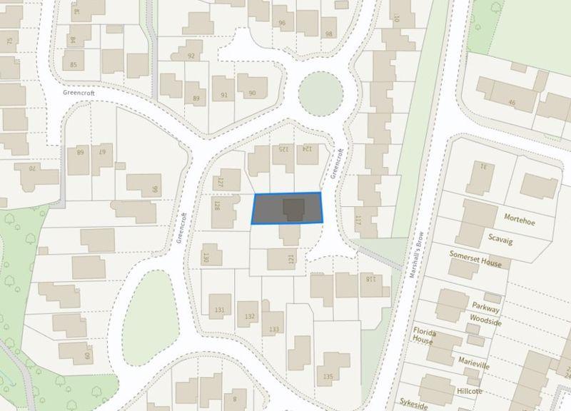 Property's Location