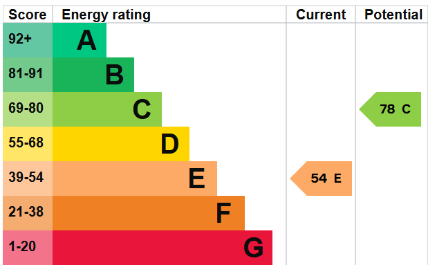 EPC