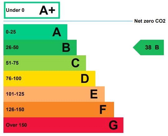 Epc Graph
