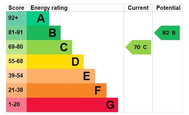 Epc