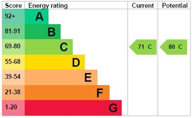 Epc Graph