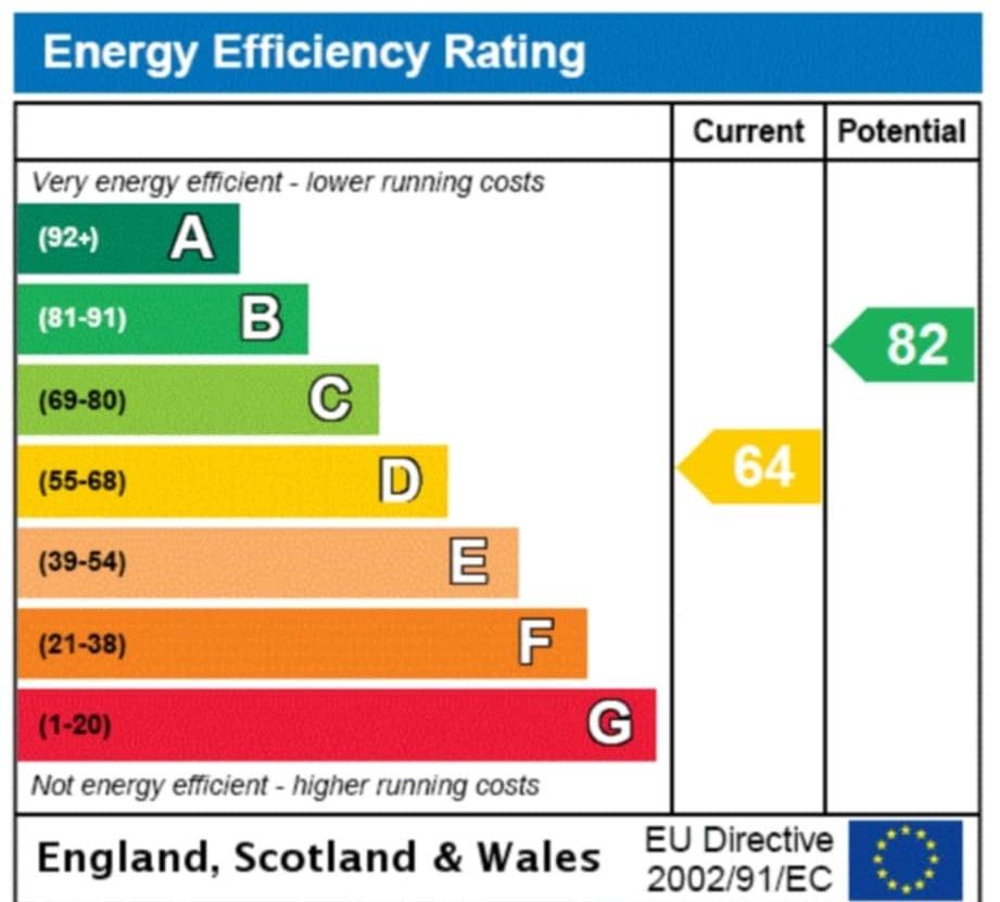 Energy Performance Certificate