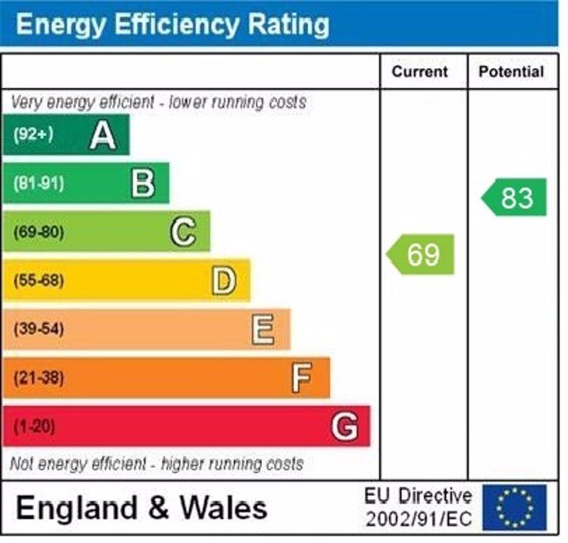 Epc graph
