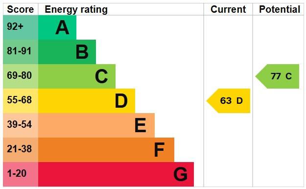 EPC Graph