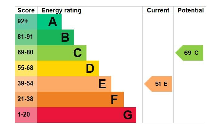EPC Graph