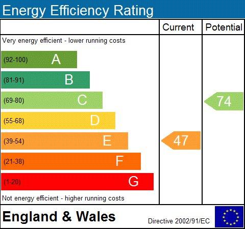 EPC Graph