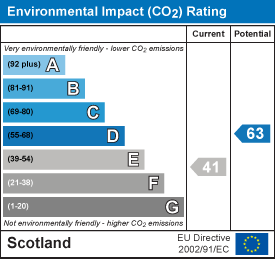 EI Rating