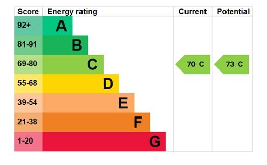 EPC Graph