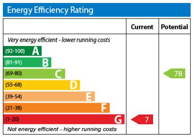 EPC Graph