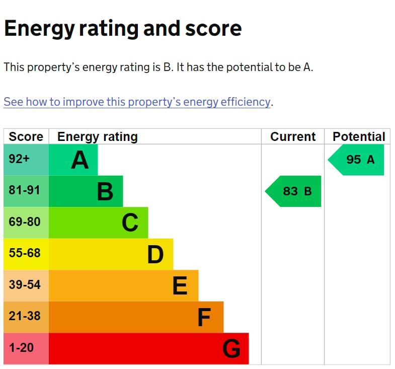 Energy Performance Certificate