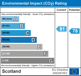 EI Rating