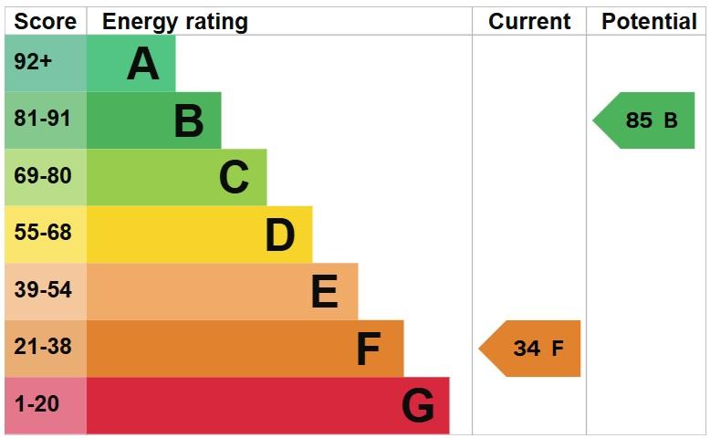 EPC Graph