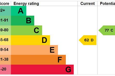 undefined, York Crescent, Lee-On-The-Solent, PO13