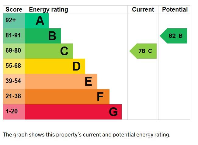 EPC Graph