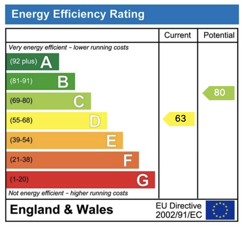 EPC