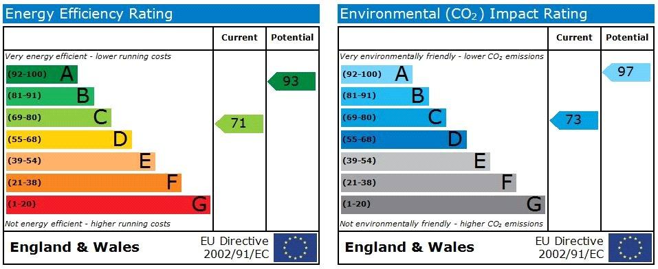 EPC Graph