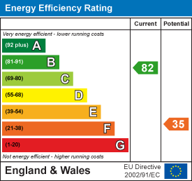 EE Rating